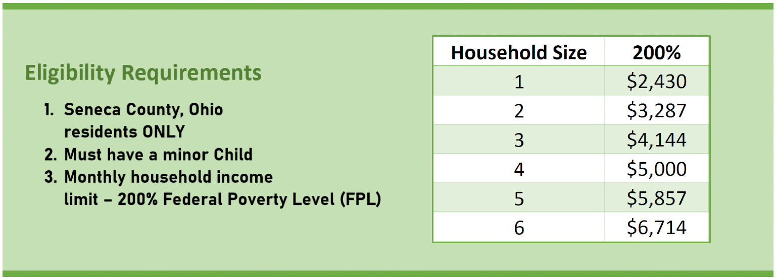 Recommendations to improve customer service for Ohio's EBT